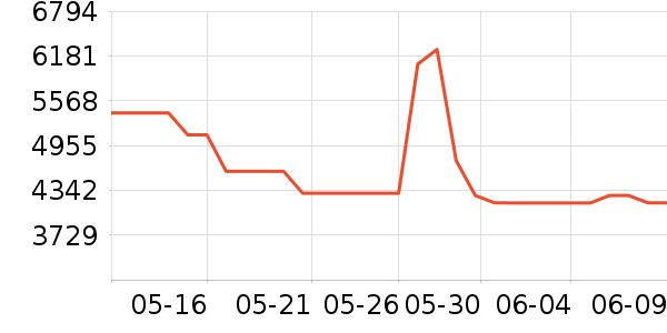 �ϰ�΢����һ���/����¯��ʷ�۸�