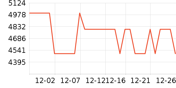 �ϰ�΢����һ���/����¯��ʷ�۸�