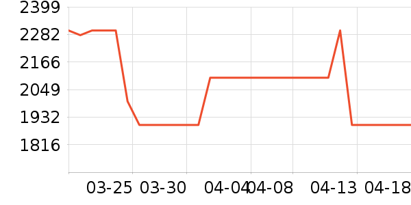 elittileӤ���Ƴ���ʷ�۸�