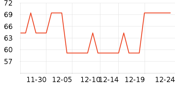 ��ζ����/������ʷ�۸�