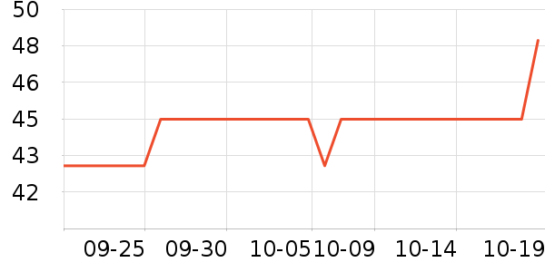 �ٲ�ζ���/������ʷ�۸�