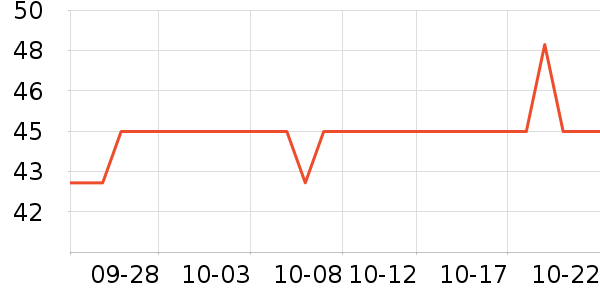 �ٲ�ζ���/������ʷ�۸�