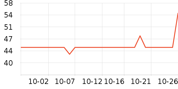 �ٲ�ζ���/������ʷ�۸�