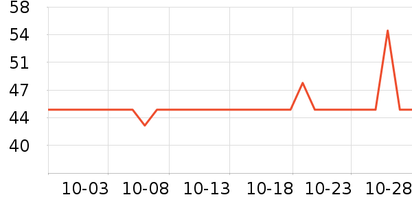 �ٲ�ζ���/������ʷ�۸�