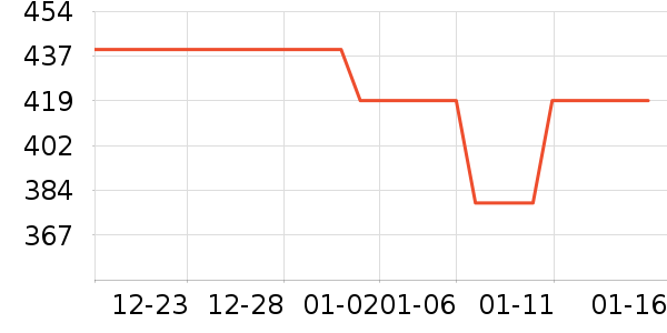 ����������ͯ���޷���ʷ�۸�