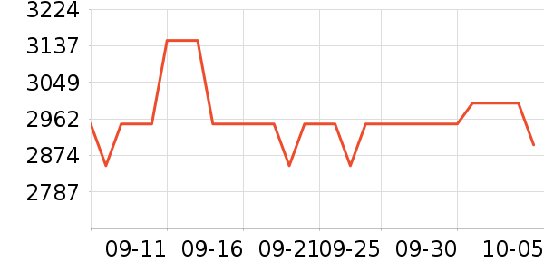 ӯͨ������ʷ�۸�