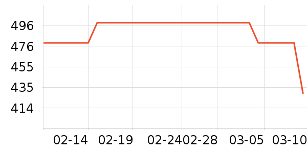 ������ͷ��ʷ�۸�