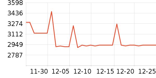 ���ǻ�������ʷ�۸�