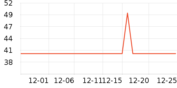 ���ɶ����������ʷ�۸�