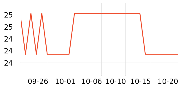 �ٲ�ζ���/������ʷ�۸�