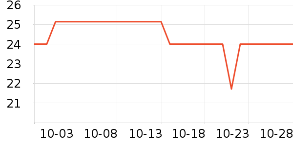 �ٲ�ζ���/������ʷ�۸�