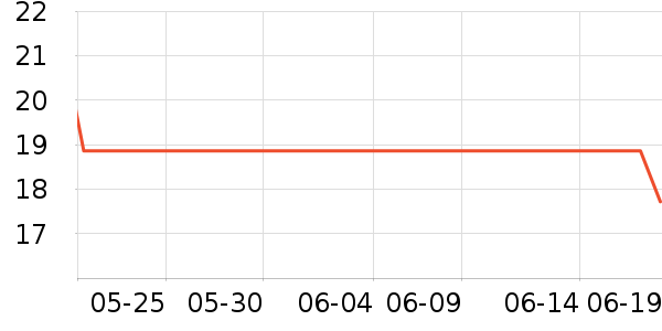 �Ʒɺ춹��/�߲˸���ʷ�۸�