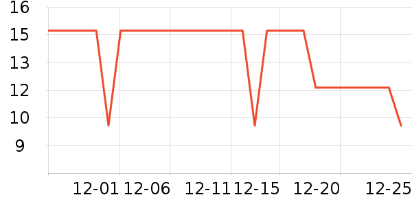 ��������๤����ʷ�۸�