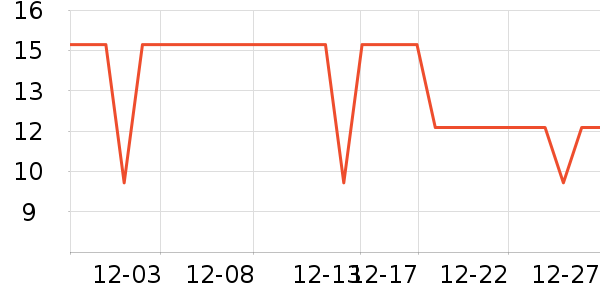 ��������๤����ʷ�۸�