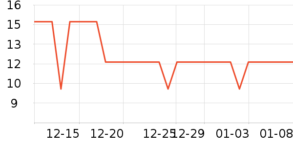 ��������๤����ʷ�۸�