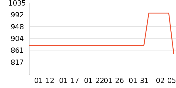 3Wͨ�ýŵ���ʷ�۸�