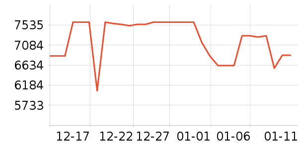 ����ϴ����װ��ʷ�۸�