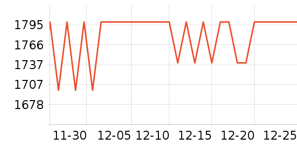 ���ҵ�������ʷ�۸�