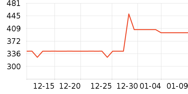 MHW-3BOMBER����������ʷ�۸�