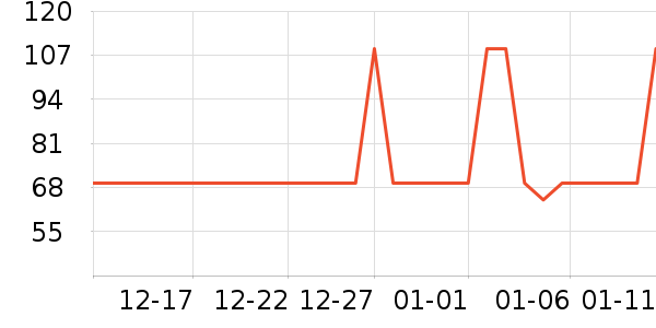 ���ĵ紵����ʷ�۸�