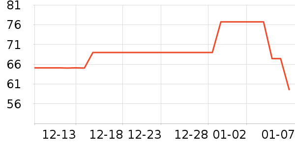 ���װ���ˢ��ʷ�۸�