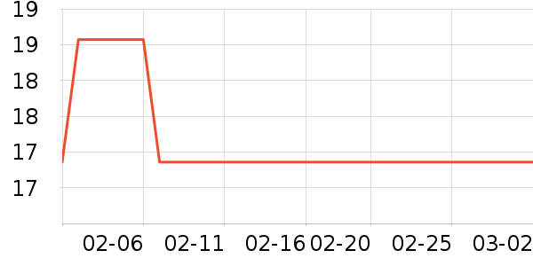 ������ν�����е��ʷ�۸�