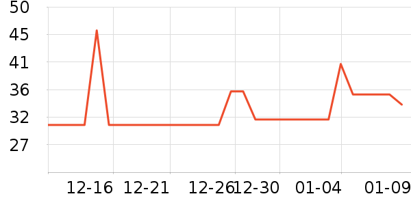 ��Ա���������ʷ�۸�