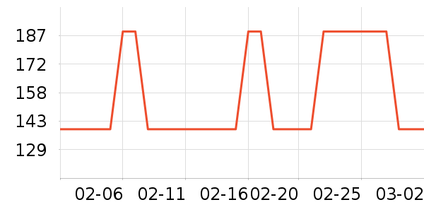 ��������ʷ�۸�