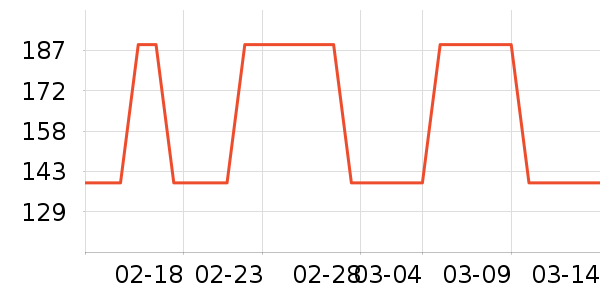 ����ʷ�۸�