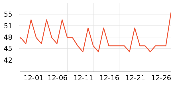 ����������ʷ�۸�