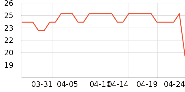 �����߱���/������ʷ�۸�