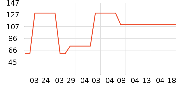 ܲ��������ͯ����/������ʷ�۸�