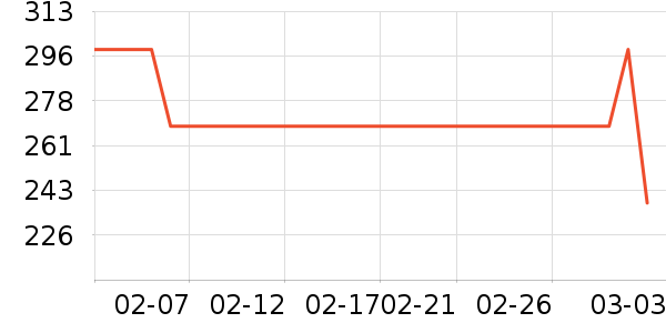 ˶�Դ���/��������ʷ�۸�