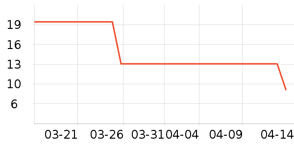 ѩ�췽����ʳ��ʷ�۸�