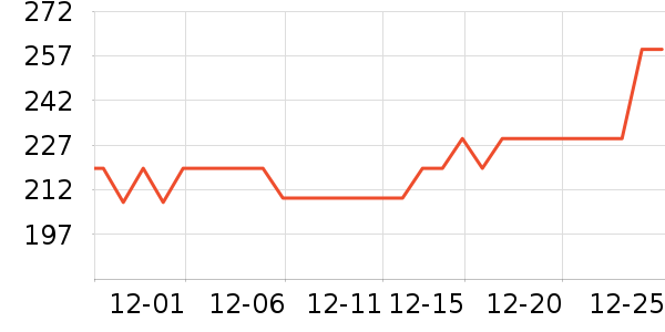 ����ʱ������/����/������ʷ�۸�