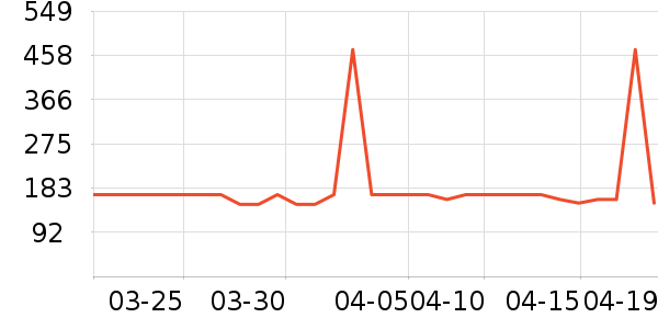 ���ϴ�˹�˶�����/��ͷ����ʷ�۸�