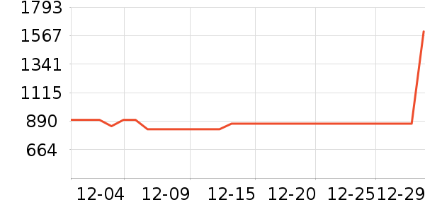 ���ѵ�����ʷ�۸�