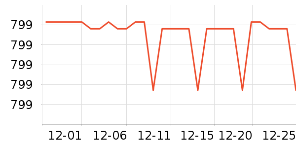 �����ֵ�����ʷ�۸�