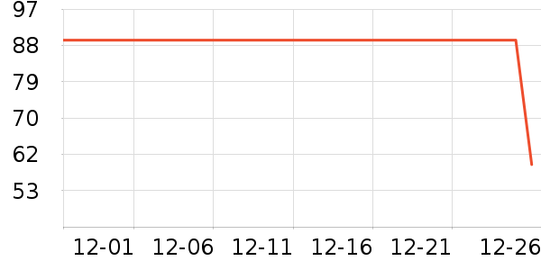 ���ͳ�Ʒ������ʷ�۸�