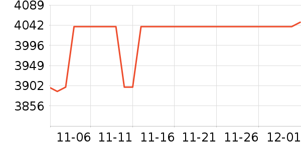 ���ܽ�����е��ʷ�۸�