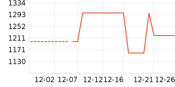 ��ͷӥ������ʷ�۸�