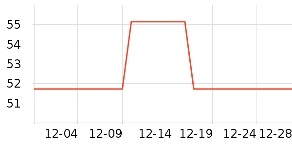 ���������ʷ�۸�