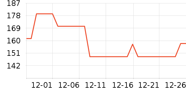 Delisoga����ˮ�߾ƾ���ʷ�۸�