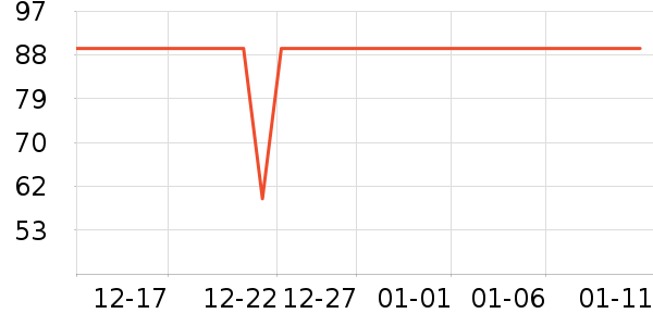 ���ͳ�Ʒ������ʷ�۸�