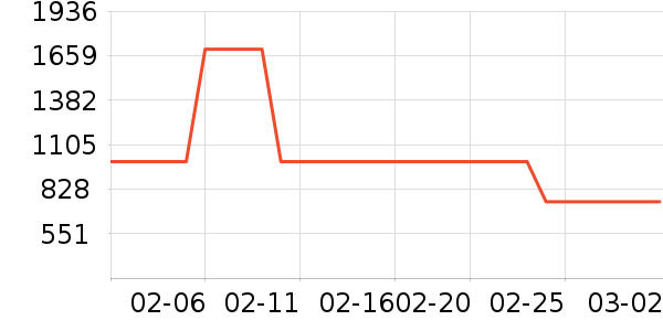 ��̫̫�������¼���ʷ�۸�