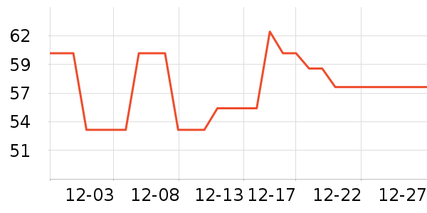 �ɱ�ˮ��������ʷ�۸�