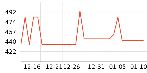 ����ŵӤͯ����/������ʷ�۸�