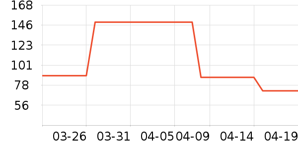 ����ʳ���в�ҩ��ʷ�۸�