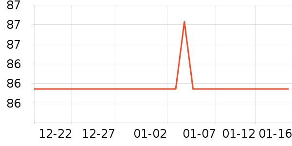 �ֻ���ʷ�۸�