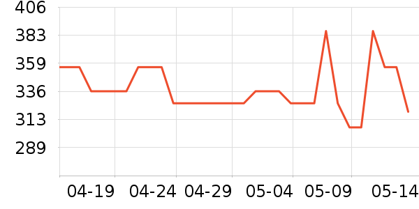 ��˿�üٷ���ʷ�۸�